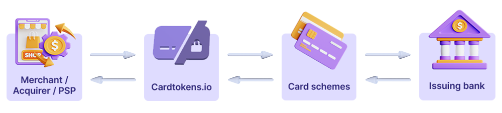 How a credit card transaction works